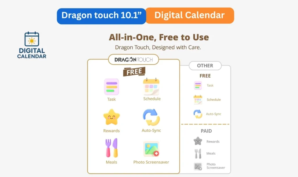 Dragon Touch 10.1 inch