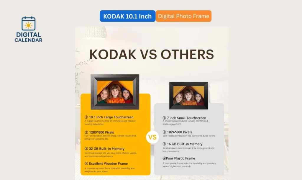 KODAK 10.1-Inch Wi-Fi Digital Picture Frame