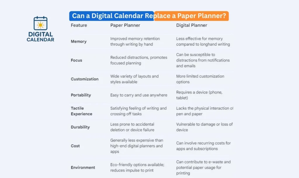 Digital Calendar Replace a Paper Planner