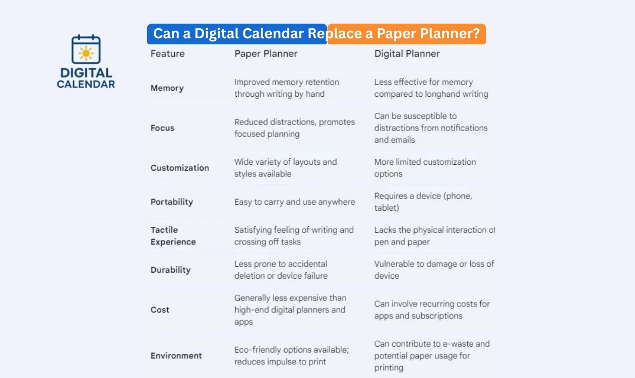 Digital Calendar Replace a Paper Planner